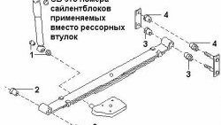 629 р. Полиуретановый сайлентблок рессор задней подвески (передний) Точка Опоры Nissan Serena 2 (2001-2005)  с доставкой в г. Самара. Увеличить фотографию 2