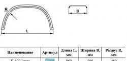 Крыло К-500 Isuzu (трапеция) Master-Plast 