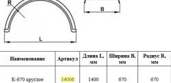 Крыло К-670 (круглое) Master-Plast 