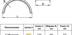 Крыло К-690 (круглое) Master-Plast 