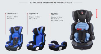 4 699 р. Детское автокресло VIXEN Лазурит 2/3 (3-12 лет, 15-36 кг) Volvo XC70 рестайлинг (2013-2016) (Цвет: серый)  с доставкой в г. Самара. Увеличить фотографию 8