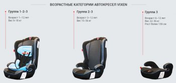 5 349 р. Детское автокресло Оникс 1/2/3 (1-12 лет, 9-36 кг) Volvo XC70 рестайлинг (2013-2016) (Цвет: черный)  с доставкой в г. Самара. Увеличить фотографию 8